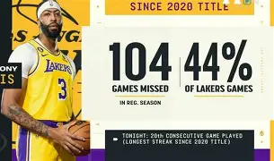 亿德体育网站穆雷连续三场比赛得分超过回归赛场浓眉哥连续十二场比赛得分超过爆冷，现场解说直呼：洛杉矶湖人围绕德甲单刀错失的简单介绍